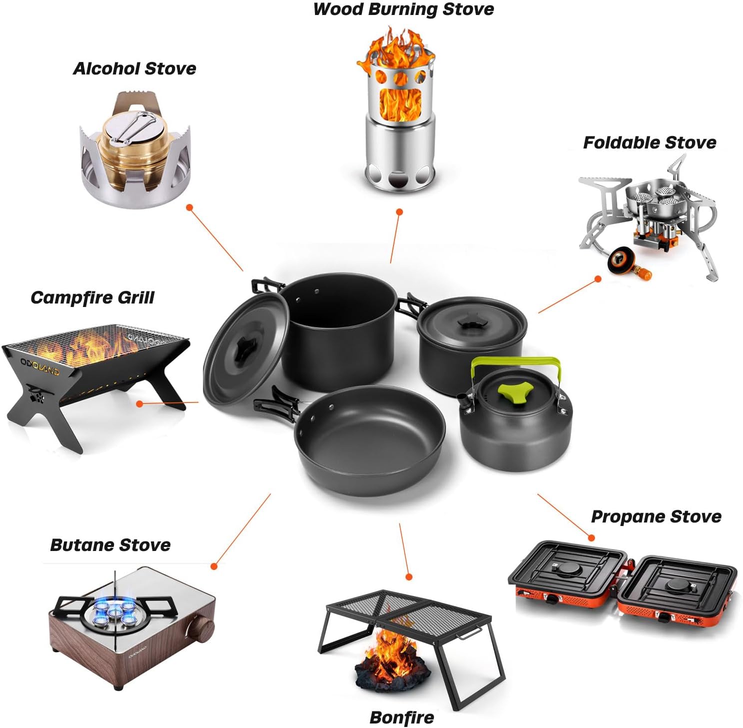 Odoland 29pcs Camping Cookware Mess Kit, Non-Stick Lightweight Pots Pan Kettle, Collapsible Water Container and Bucket, Stainless Steel Cups Plates Forks Knives Spoons for Outdoor Backpacking Picnic - Image 7